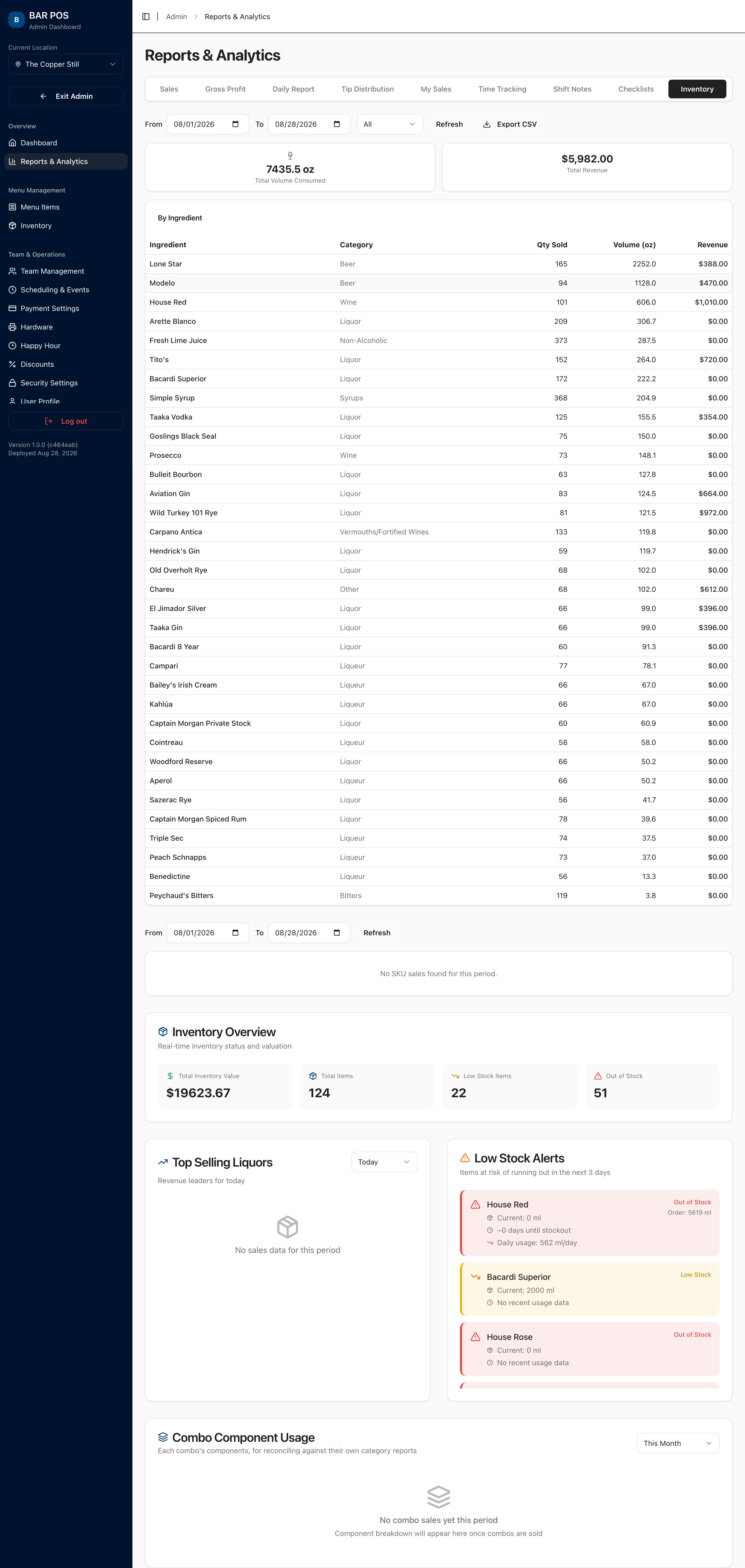 BAR POS inventory report — low-stock forecast, top-selling liquors and consumption